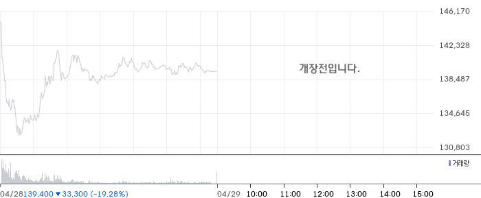 에이비엘바이오 일봉 차트