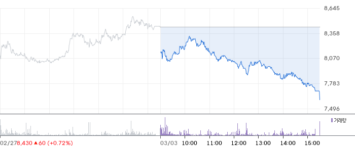 슈어소프트테크 일봉 차트