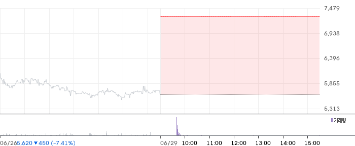플리토 일봉 차트