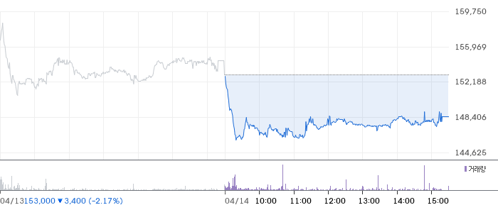 세아제강 일봉 차트