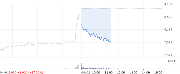 컴퍼니케이 일봉 차트