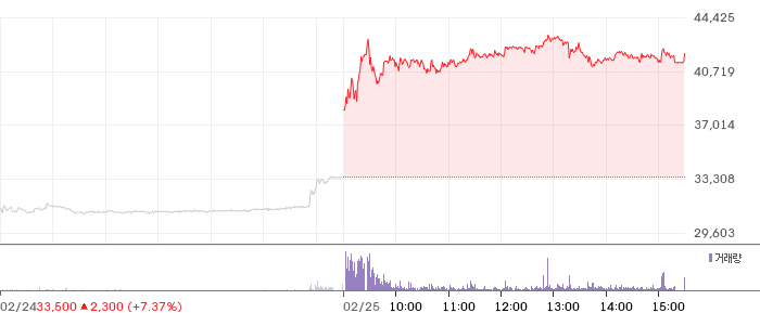 아이티켐 일봉 차트