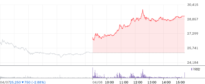 현대무벡스 주가 분석