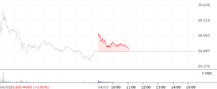 현대무벡스 일봉 차트
