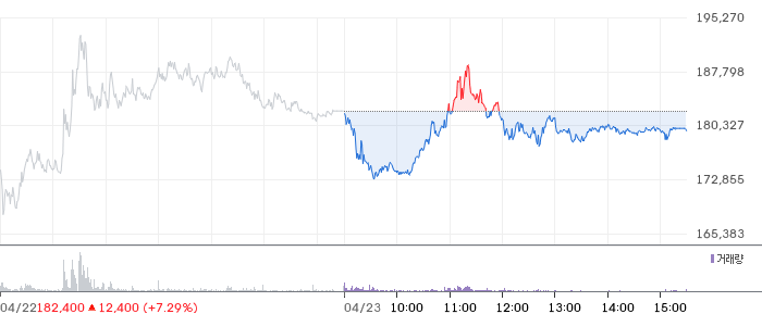HD현대에너지솔루션 일봉 차트