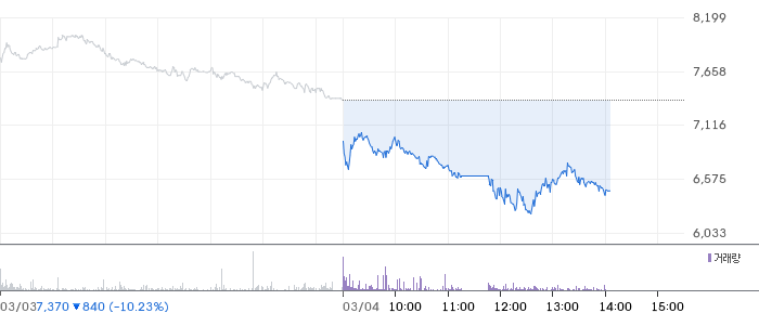 제이엘케이 일봉 차트