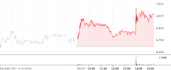 제이엘케이 일봉 차트