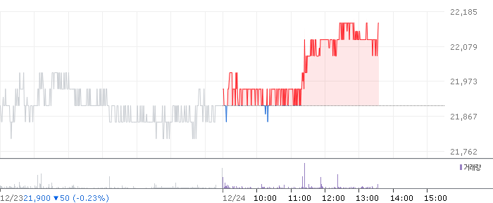 종목 시세 차트