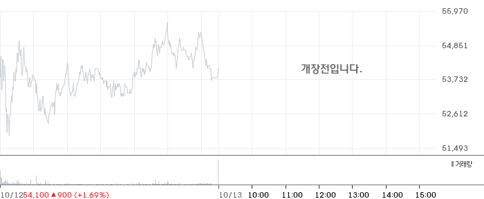 RF머트리얼즈 일봉 차트