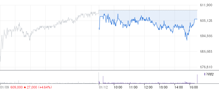 HD현대중공업 일봉 차트