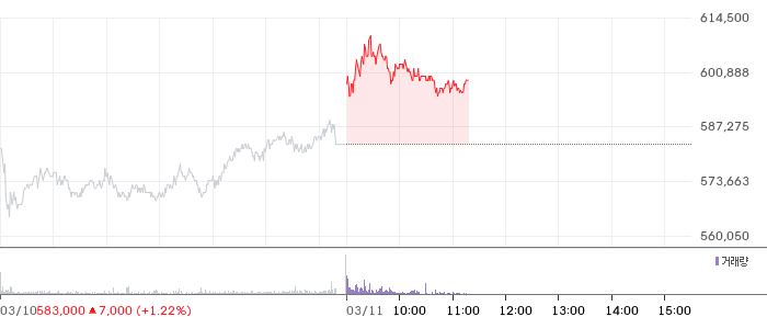 HD현대중공업 일봉 차트