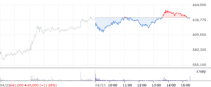 HD현대중공업 일봉 차트