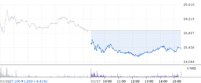 네패스아크 일봉 차트