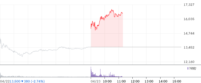 솔루스첨단소재 일봉 차트
