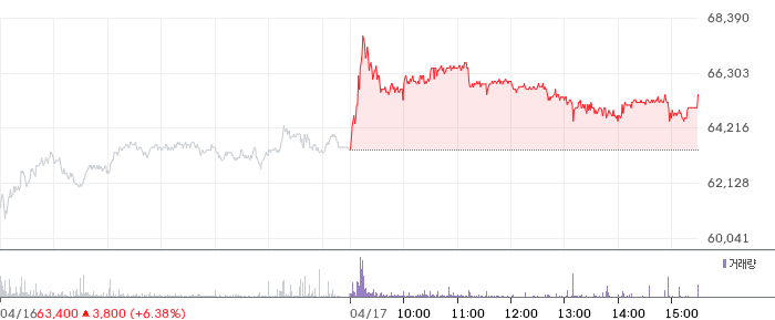 티앤엘 일봉 차트