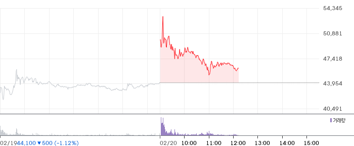스피어 일봉 차트