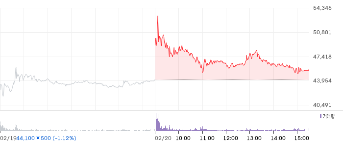 스피어 일봉 차트