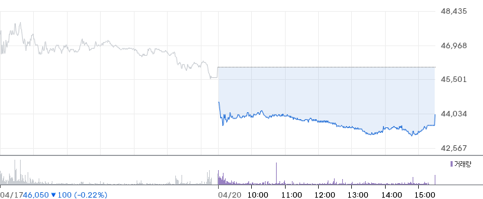 스피어 일봉 차트