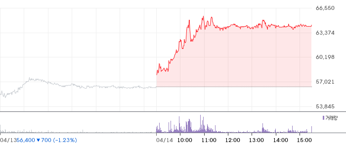 뉴로메카 일봉 차트