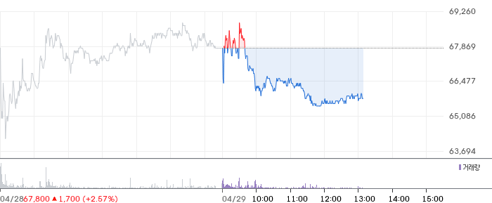 뉴로메카 일봉 차트