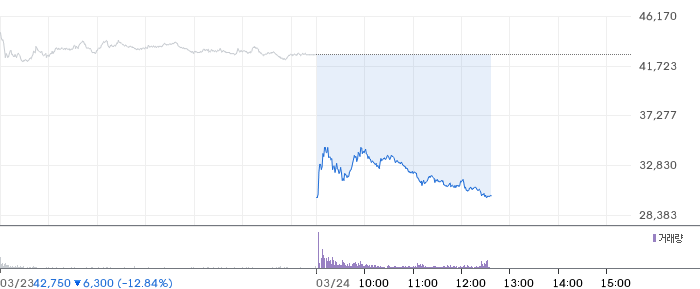 엔켐 일봉 차트