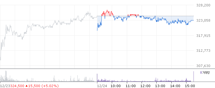 종목 시세 차트