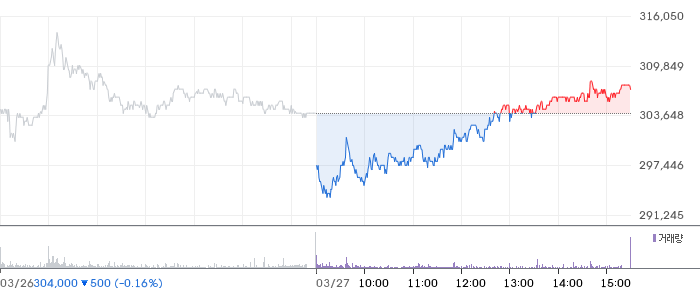 하이브 주가 분석