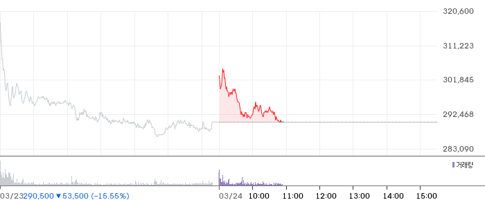 하이브 일봉 차트