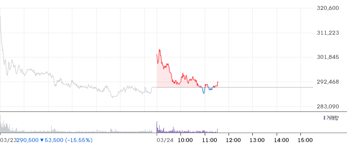 하이브 일봉 차트