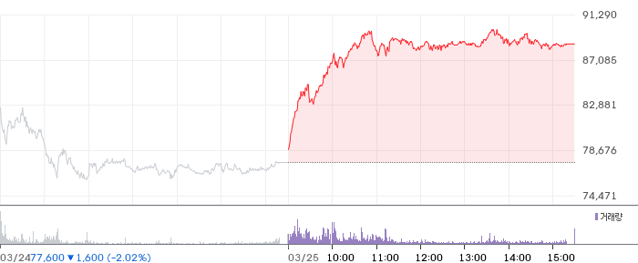 대덕전자 일봉 차트