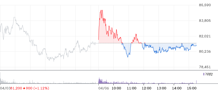 대덕전자 일봉 차트
