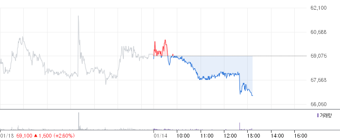 티엘비 일봉 차트