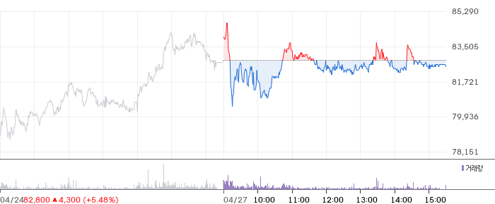 티엘비 일봉 차트