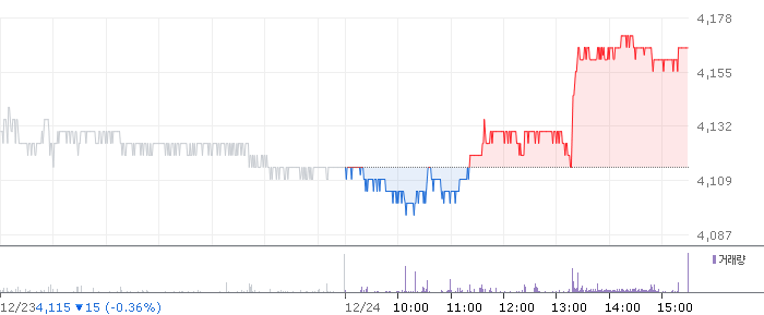 종목 시세 차트