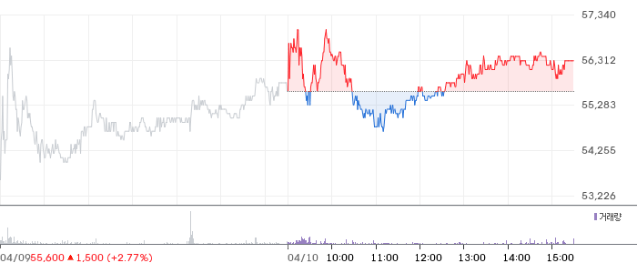 큐로셀 일봉 차트