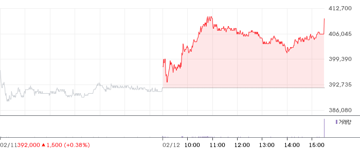 LG에너지솔루션 일봉 차트