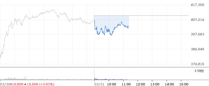LG에너지솔루션 일봉 차트