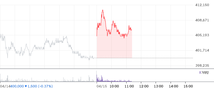 LG에너지솔루션 일봉 차트