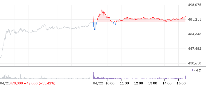LG에너지솔루션 일봉 차트