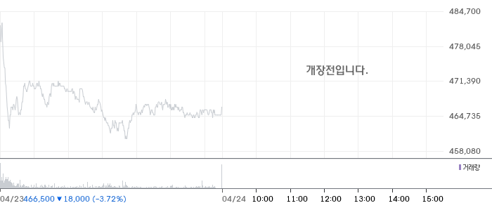 LG에너지솔루션 일봉 차트