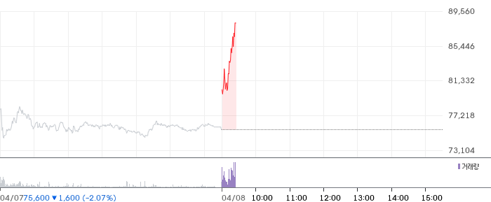 DL이앤씨 주가 분석