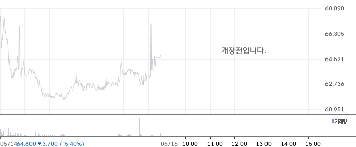 HEM파마 일봉 차트