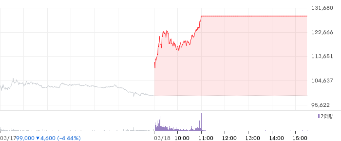 로킷헬스케어 일봉 차트