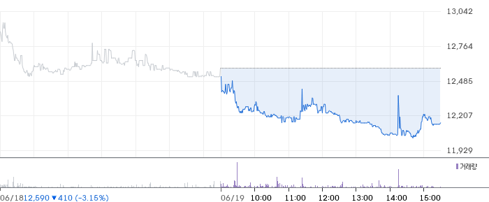 마음AI 일봉 차트