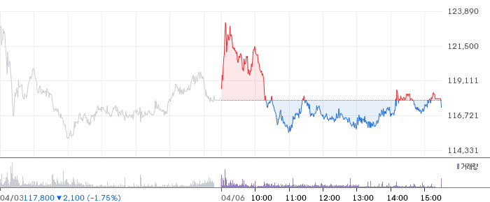 씨엠티엑스 일봉 차트