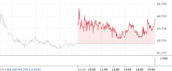에이프릴바이오 일봉 차트