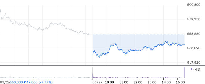 SK스퀘어 일봉 차트