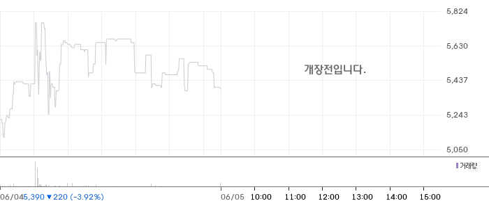 플라즈맵, 단일판매·공급계약 체결 공시…매출 가시성 주목