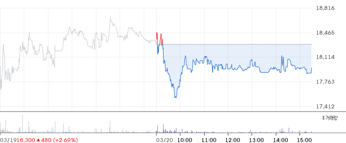 큐알티 일봉 차트