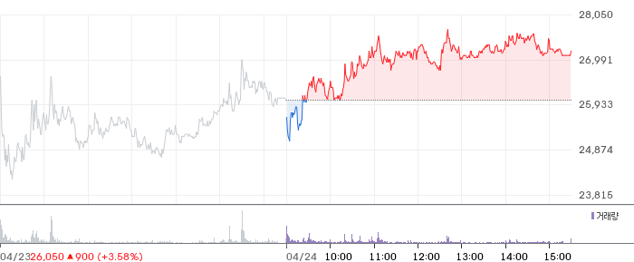 LS머트리얼즈 일봉 차트